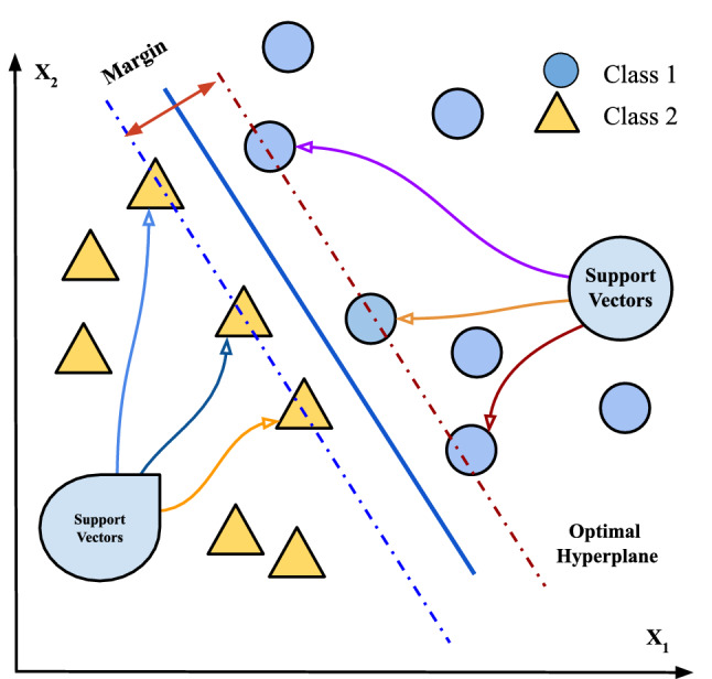 Fuzzy-based hunger games search algorithm for global optimization and feature selection using medical data.