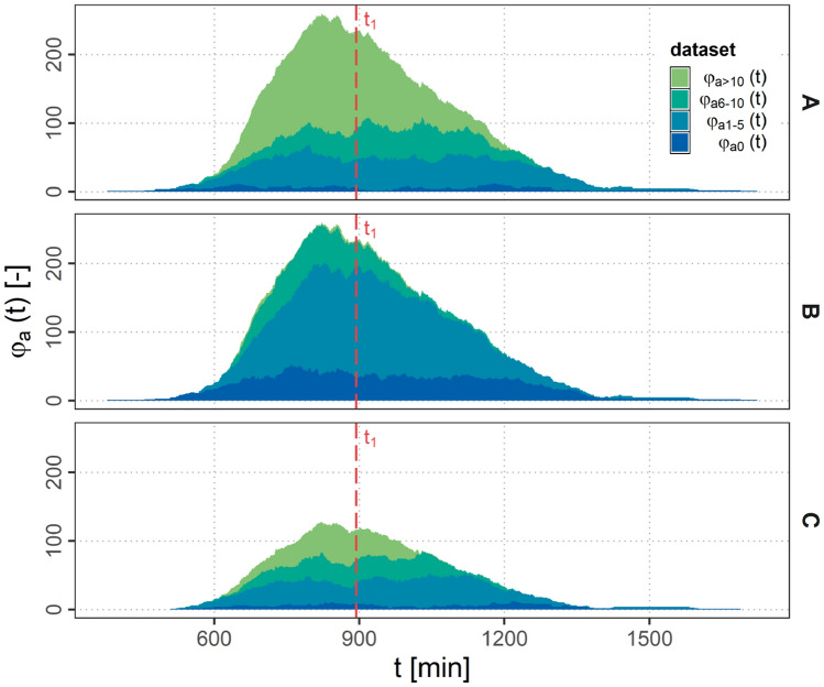 Modeling air-to-air communication networks in the North Atlantic region.