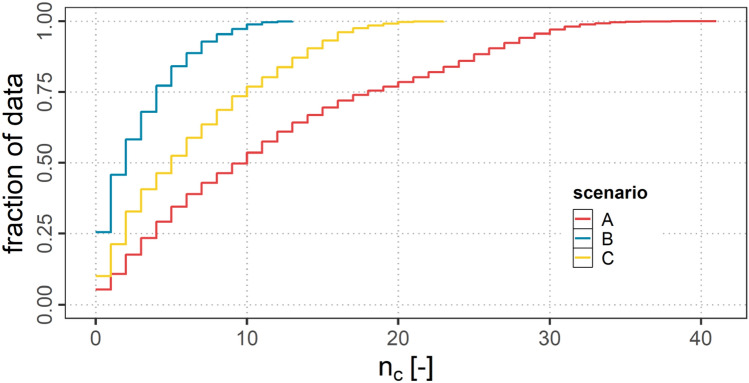 Modeling air-to-air communication networks in the North Atlantic region.