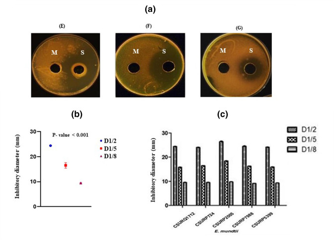 The <i>Enterococcus</i> secretome inhibits the growth of <i>Mycobacterium tuberculosis</i> complex mycobacteria.