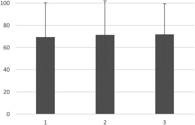 Psychological impact of COVID-19 lockdown on a population with serious mental illness. A prospective cohort study