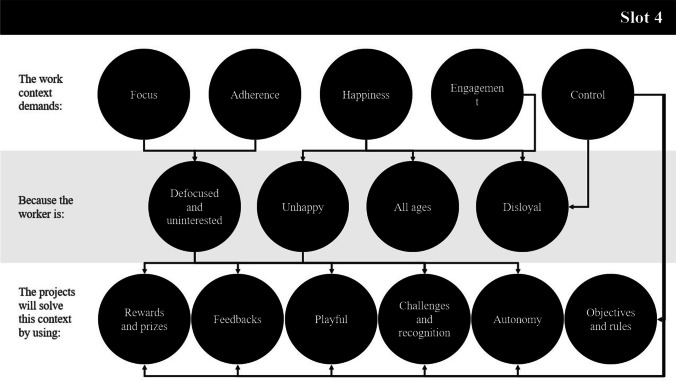 The Corporate (Magic) Circle: Fun Work or Controlled Play?