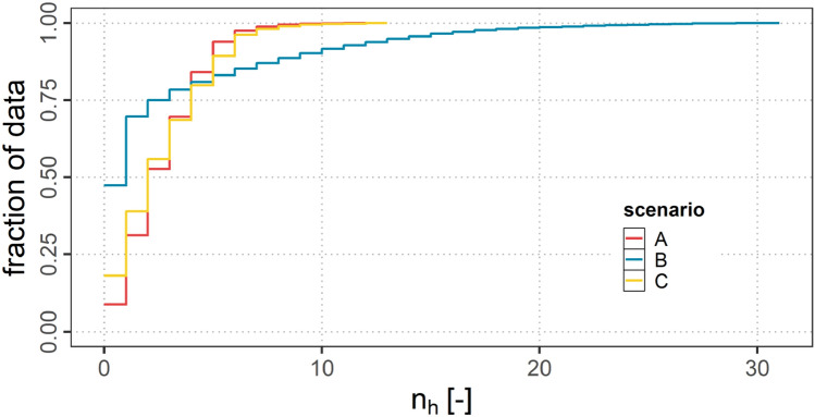 Modeling air-to-air communication networks in the North Atlantic region.