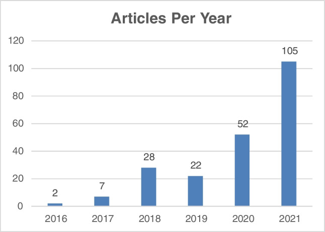 Fintech: A content analysis of the finance and information systems literature.