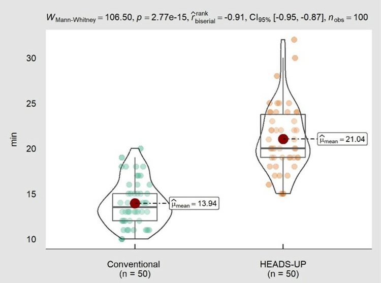 Magnification and Refocusing Comparison in Cataract Surgery Using a Heads-Up Three-Dimensional Visualization System versus Conventional Binocular Microscopy.