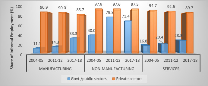 Harnessing Demographic Dividend Before it is Lost Forever in India.