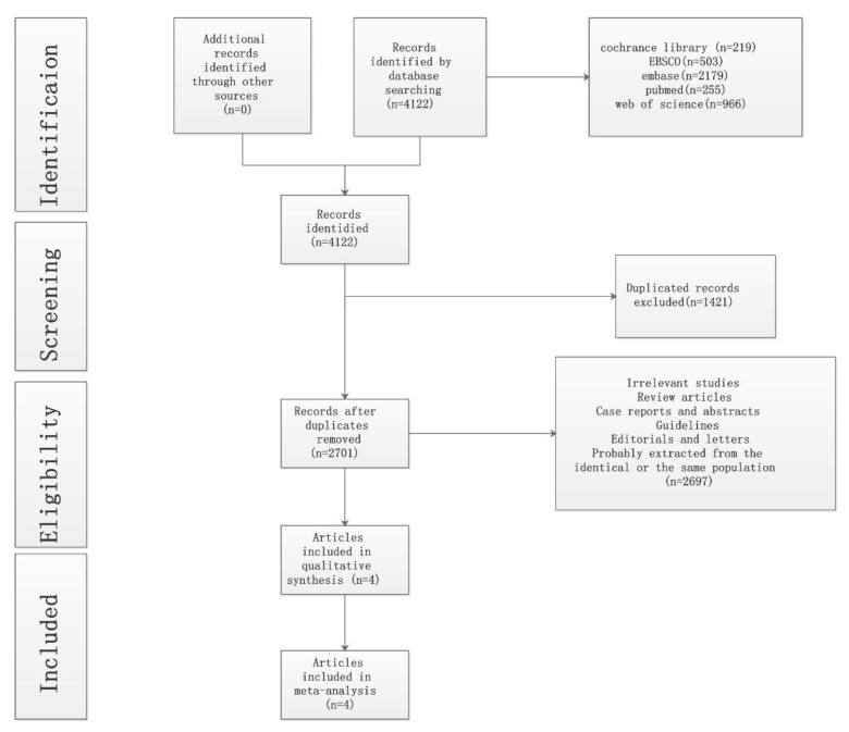 Efficacy and Safety of Renal Function on Edoxaban Versus Warfarin for Atrial Fibrillation: A Systematic Review and Meta-Analysis.