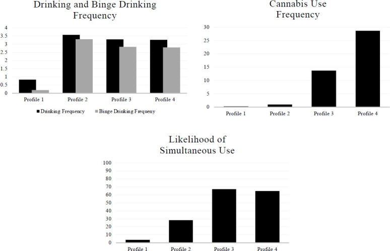 Relations Among Adolescent Alcohol and Cannabis Co-Use, Adolescent Impulsive Traits, and Prospective Change in Impulsive Traits into Emerging Adulthood.