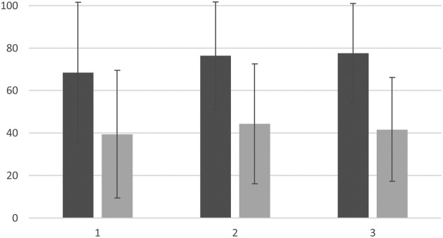 Psychological impact of COVID-19 lockdown on a population with serious mental illness. A prospective cohort study