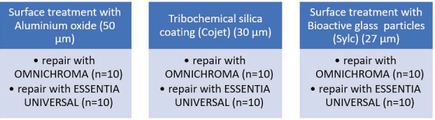 Evaluation of shade matching in the repair of indirect restorative materials with universal shade composites.