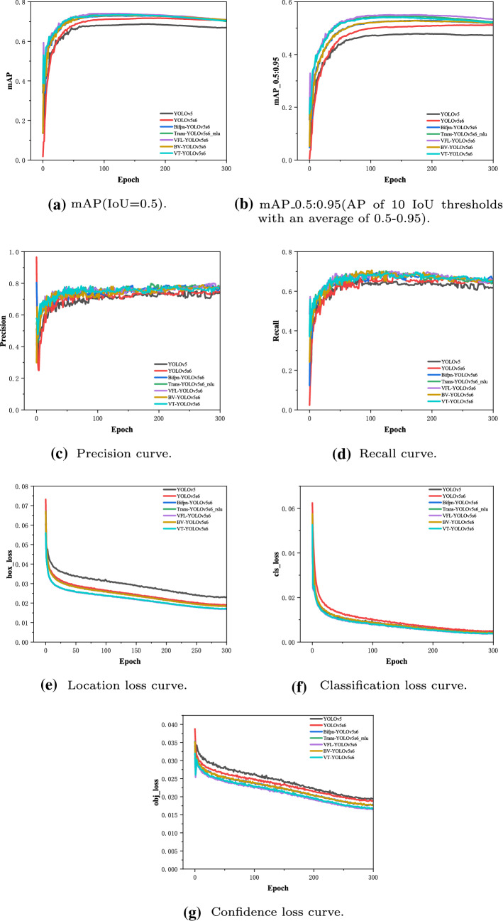 Automatic detection of indoor occupancy based on improved YOLOv5 model.