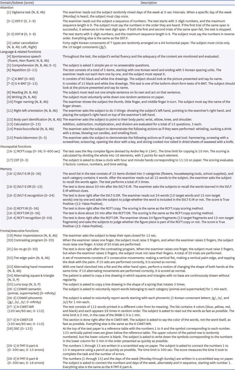 The Seoul Neuropsychological Screening Battery (SNSB) for Comprehensive Neuropsychological Assessment.