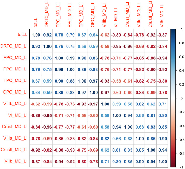 Corticocerebellar White Matter Integrity Is Related to Naming Outcome in Post-Stroke Aphasia.