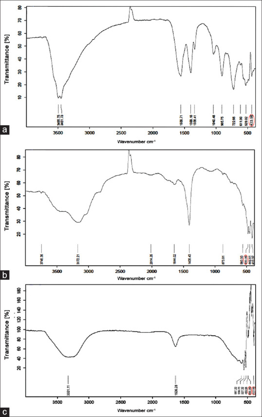 Evaluation of Dentin Remineralization with Zinc Oxide and Calcium Fluoride Nanoparticles - An <i>In vitro</i> Study.