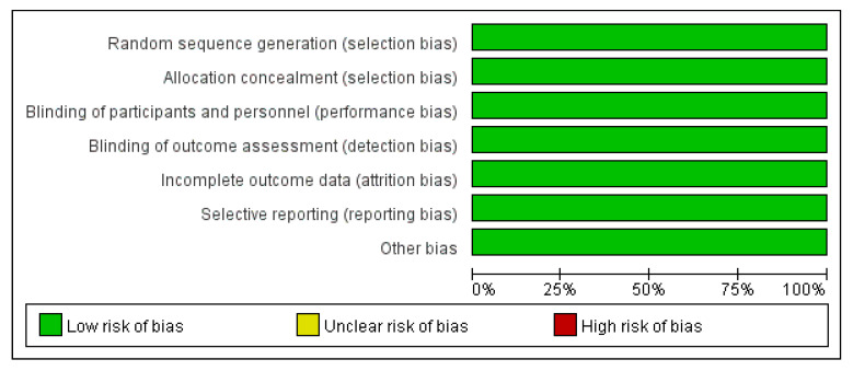 Efficacy and Safety of Renal Function on Edoxaban Versus Warfarin for Atrial Fibrillation: A Systematic Review and Meta-Analysis.