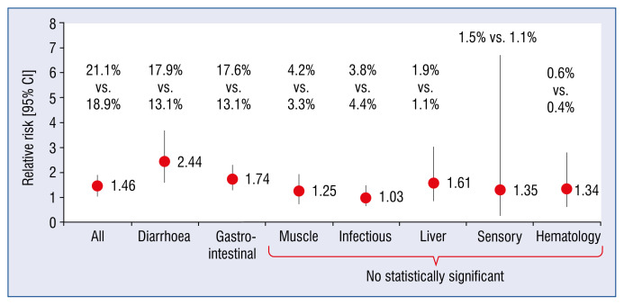 Colchicine - From rheumatology to the new kid on the block: Coronary syndromes and COVID-19.