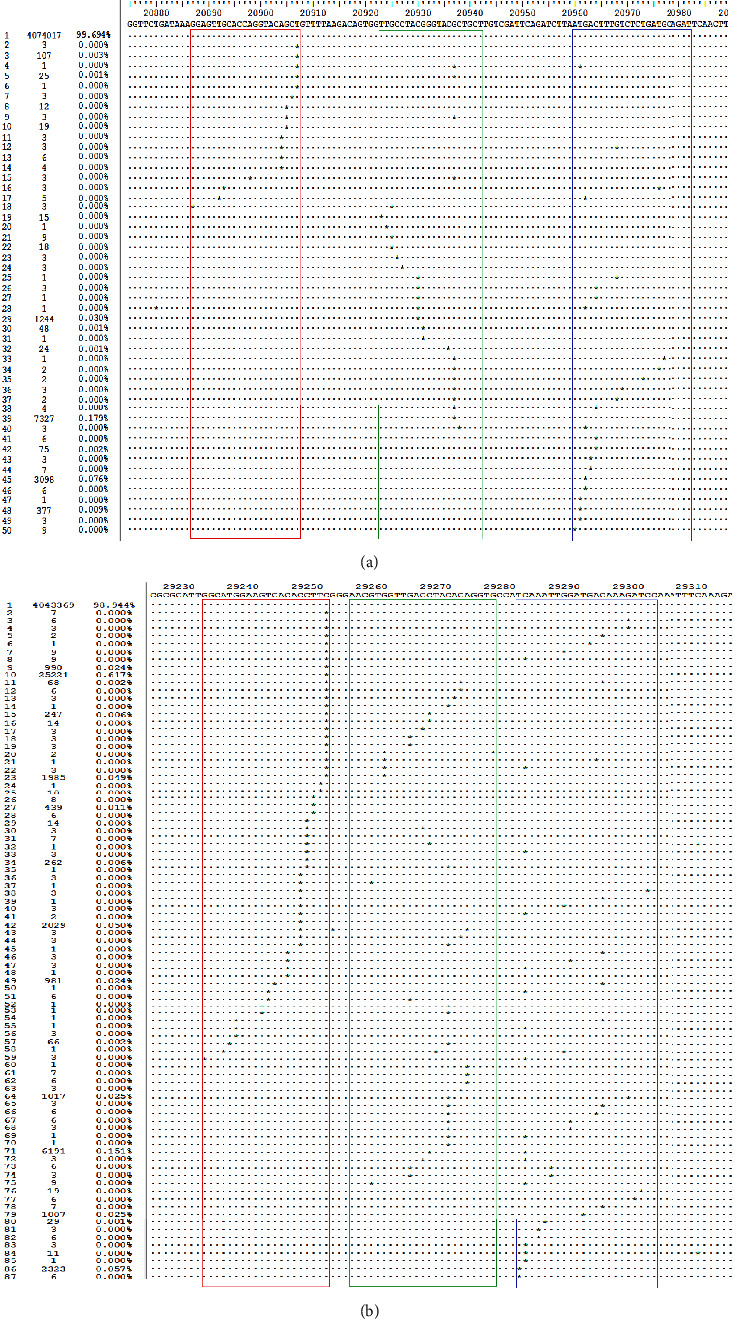 Fast and Sensitive Detection of SARS-CoV-2 Nucleic Acid Using a Rapid Detection System Free of RNA Extraction.