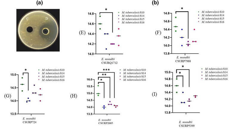 The <i>Enterococcus</i> secretome inhibits the growth of <i>Mycobacterium tuberculosis</i> complex mycobacteria.