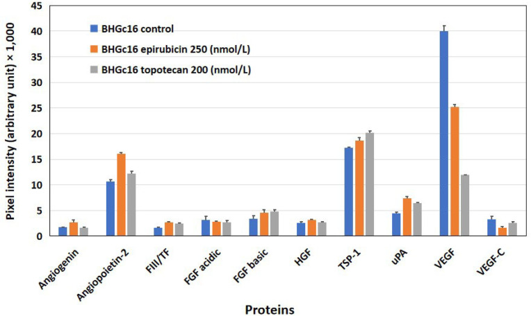 Small cell lung cancer: circulating tumor cell lines and expression of mediators of angiogenesis and coagulation.