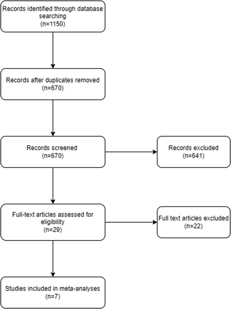 Comparison of closure versus non-closure of the intraoral buccal mucosa graft site in urethroplasties. A systematic review and meta-analysis.