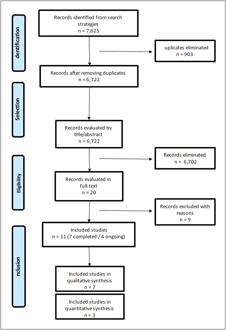 Minimally invasive interventions for biopsy of malignancy-suspected pulmonary nodules: a systematic review and meta-analysis.