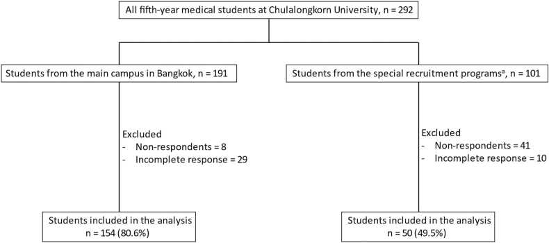 Knowledge, attitude, and intended practice of abortion among medical students in Thailand after the amendment of the Thai abortion law