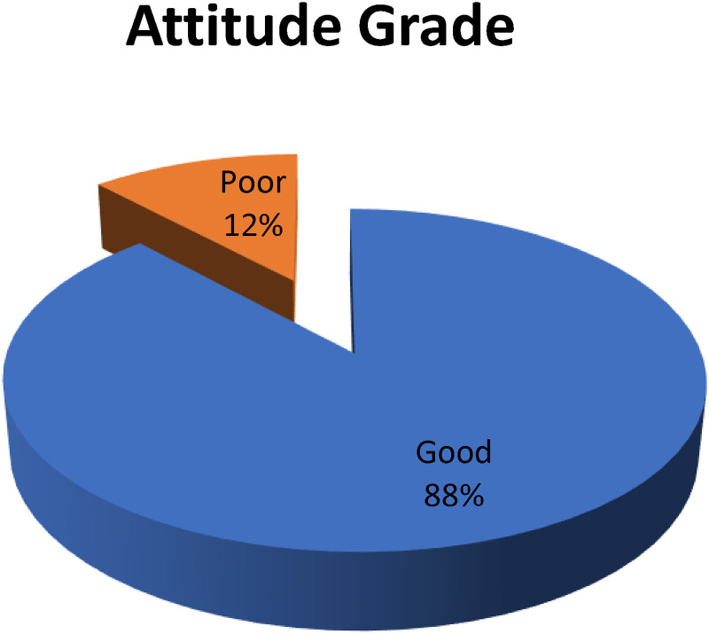 How Do People Living With HIV (PLHIV) and AIDS Feel About the Quality of Care They Received Amid the COVID-19 Pandemic in Lagos, Nigeria?