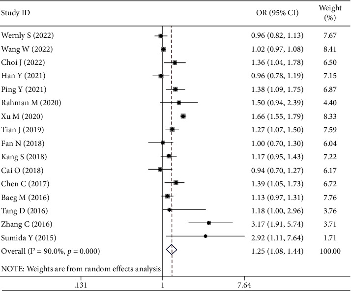 Relationship of <i>Helicobacter pylori</i> Infection with Nonalcoholic Fatty Liver Disease: A Meta-Analysis.