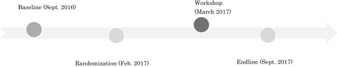 Effects of Mobile Money Education on Mobile Money Usage: Evidence from Ghana.