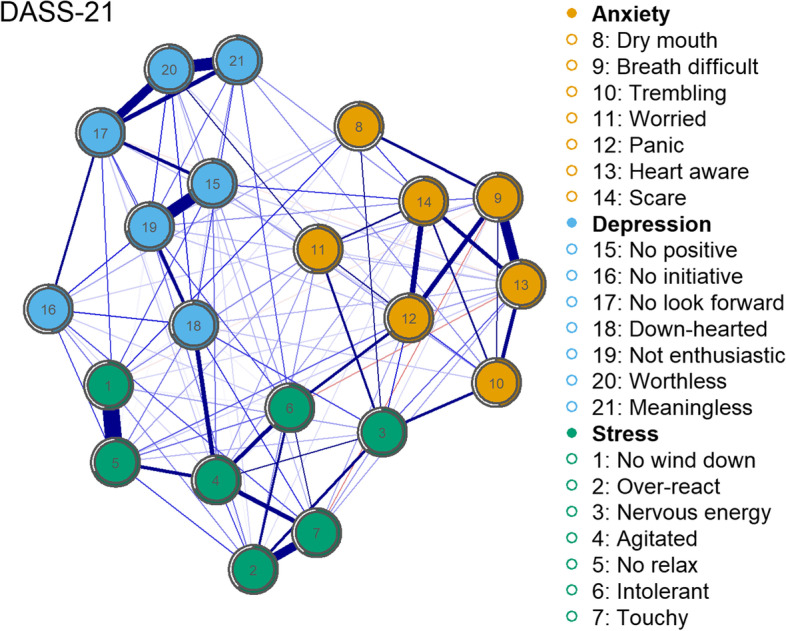 A network approach to understanding distance learners' experience of stress and mental distress whilst studying.