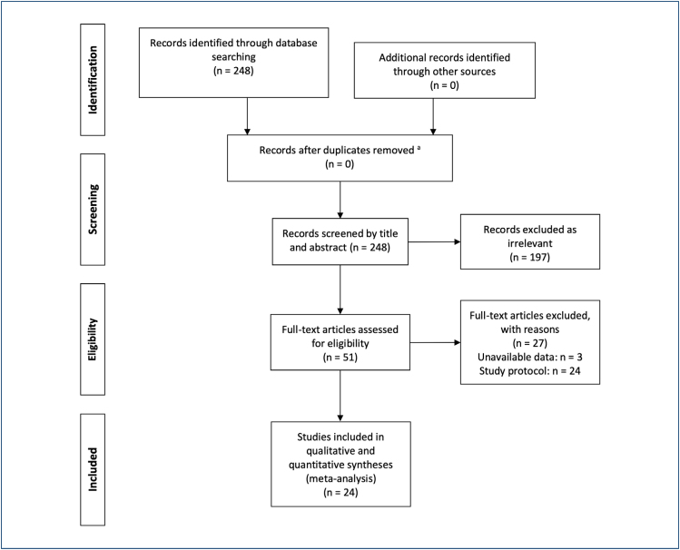 18F-fluoroestradiol positron emission tomography in patients with breast cancer: a systematic review and meta-analysis.