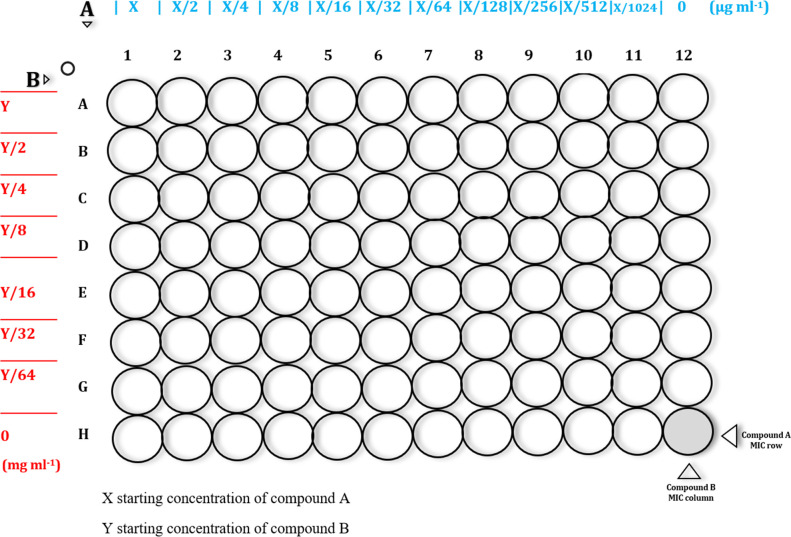 Synergistic antimicrobial effect of ascorbic acid and nicotinamide with rifampicin and vancomycin against SCC<i>mec</i> type IV methicillin-resistant <i>Staphylococcus aureus</i> (MRSA).