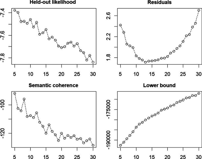 A content analysis of research on technology use for teaching mathematics to students with disabilities: word networks and topic modeling.