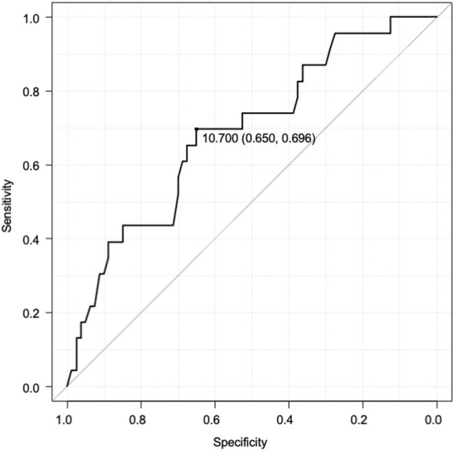 The addition of dydrogesterone improves the outcomes of pregnant women with low progesterone levels when receiving vaginal progesterone alone as luteal support in HRT-FET cycles.