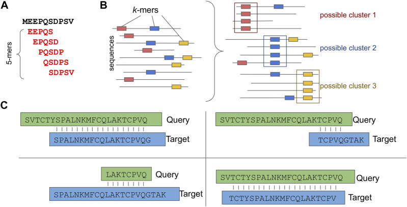 Exploring microbial functional biodiversity at the protein family level-From metagenomic sequence reads to annotated protein clusters.