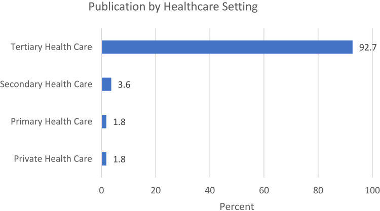 A Critical Review of Sickle Cell Disease Burden and Challenges in Sub-Saharan Africa.