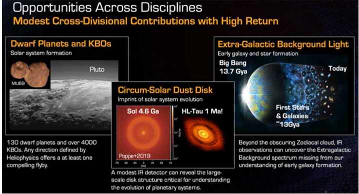 Future Exploration of the Outer Heliosphere and Very Local Interstellar Medium by Interstellar Probe.