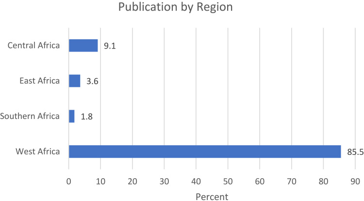 A Critical Review of Sickle Cell Disease Burden and Challenges in Sub-Saharan Africa.