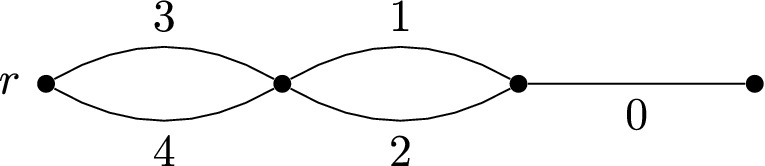 Tropical Carathéodory with Matroids.