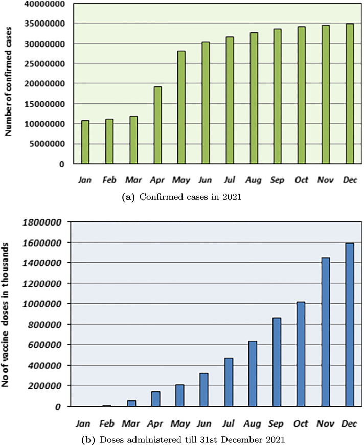 Detecting COVID-19 vaccine hesitancy in India: a multimodal transformer based approach.