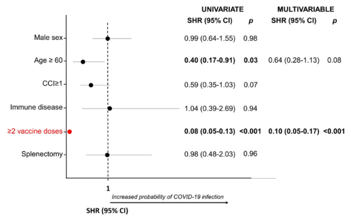 Immune Thrombocytopenia Onset and Relapse During the COVID-19 Pandemic. A Monocenter Study.