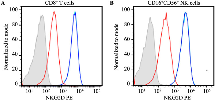 CD5 B-Cell Predominant Primary Immunodeficiency: Part of the Spectrum of <i>MAGT1</i> Deficiency.