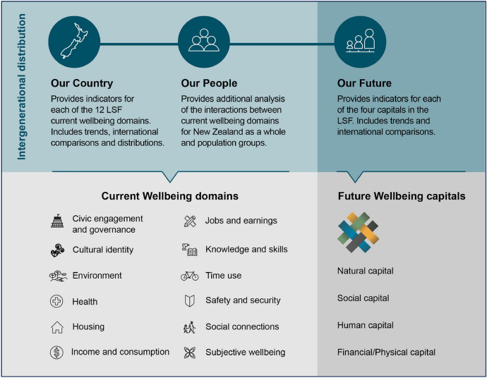 Wellbeing Learnings from Pandemic Pedagogies in Aotearoa New Zealand.