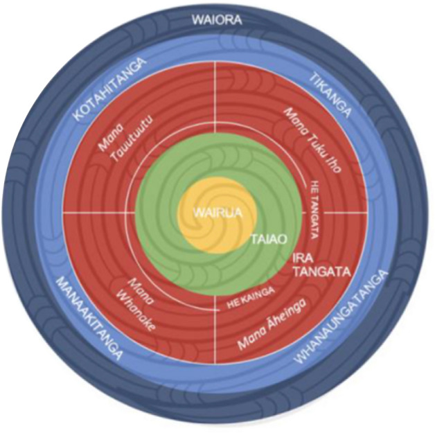 Wellbeing Learnings from Pandemic Pedagogies in Aotearoa New Zealand.