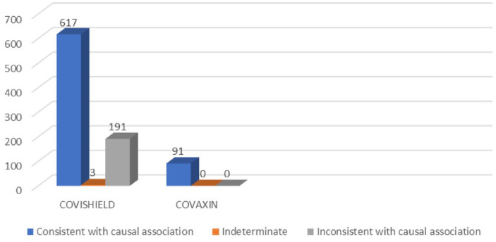 Active surveillance of adverse events following COVID-19 vaccines in a tertiary care hospital.