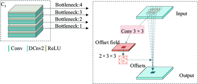 FCOS-LSC: A Novel Model for Green Fruit Detection in a Complex Orchard Environment.