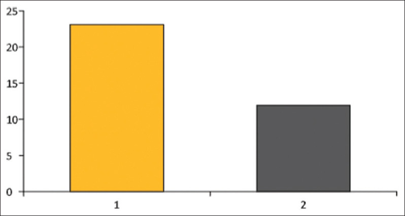 A comparative study on microleakage of two low shrinkage composite materials in Class II cavities: A stereomicroscopic analysis.