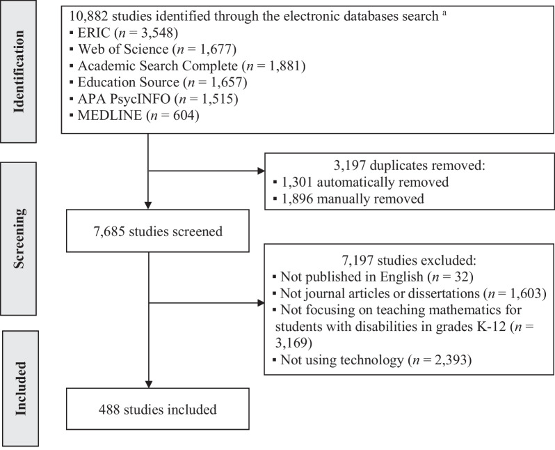 A content analysis of research on technology use for teaching mathematics to students with disabilities: word networks and topic modeling.