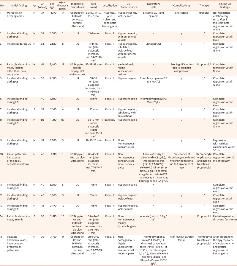 Treatment of Symptomatic Focal Hepatic Hemangioma with Propranolol in Neonates: Is It Efficient?