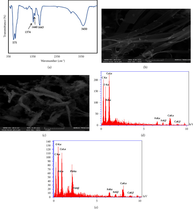 Preconcentration of Pb(II) by Magnetic Metal-Organic Frameworks and Analysis Using Graphite Furnace Atomic Absorption Spectroscopy.